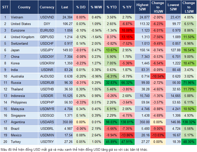 Market Watch 27/09