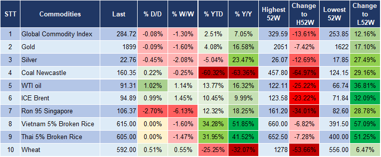 Market Watch 27/09 5