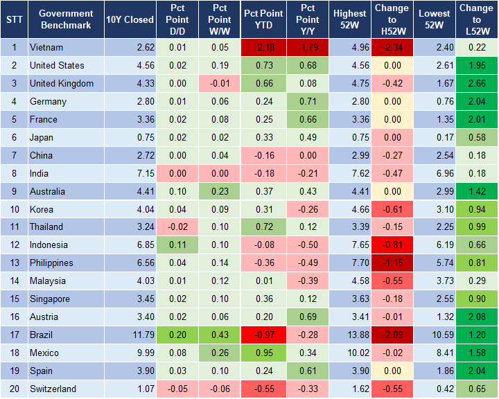 Market Watch 27/09 2