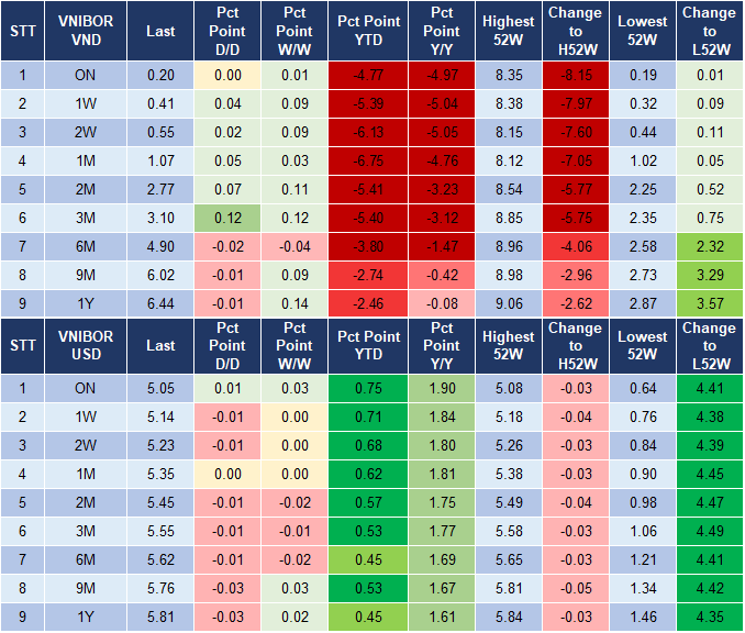 Market Watch 27/09 4