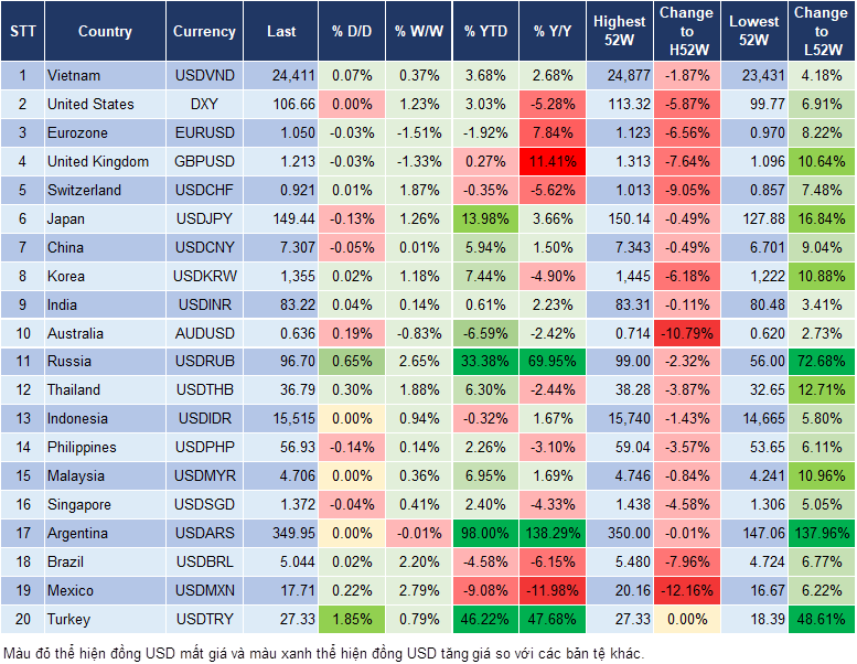 Market Watch 28/9