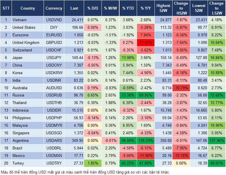Market Watch 28/9