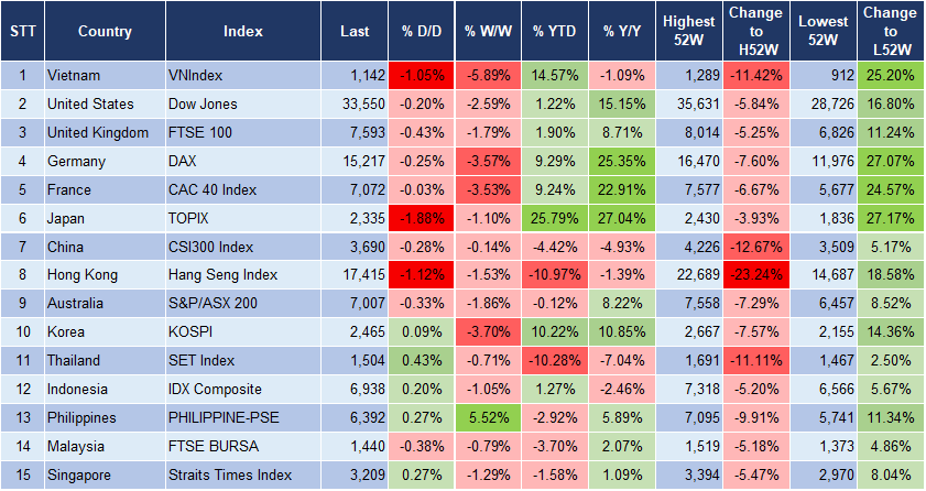 Market Watch 28/9 3