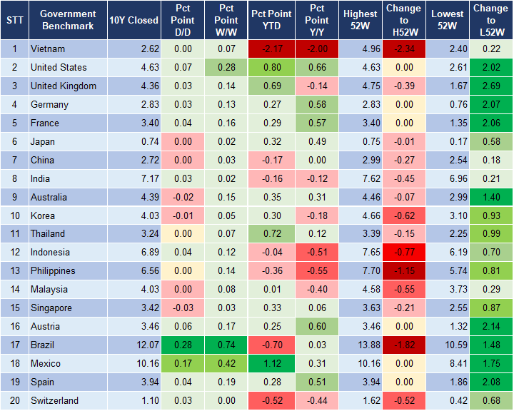Market Watch 28/9 2
