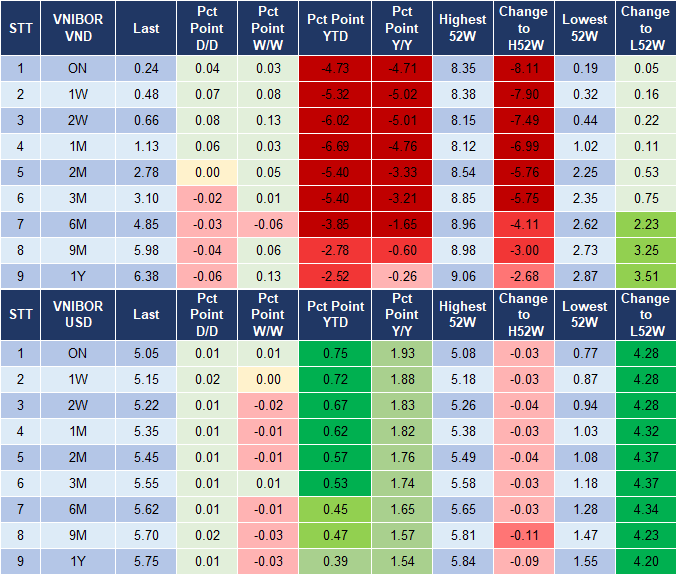 Market Watch 4