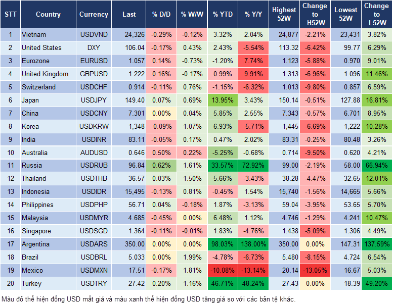 Market Watch