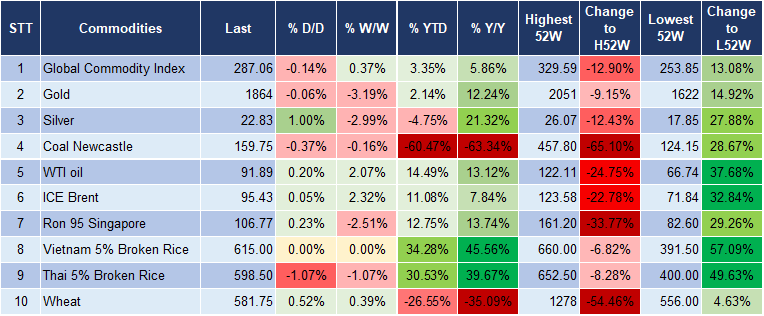 Market Watch 5