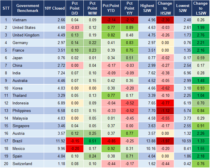 Market Watch 2