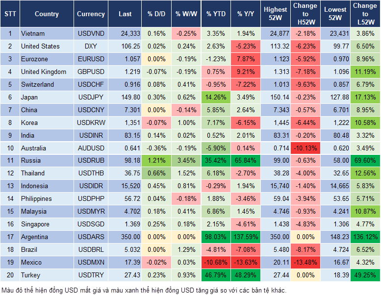 Market Watch