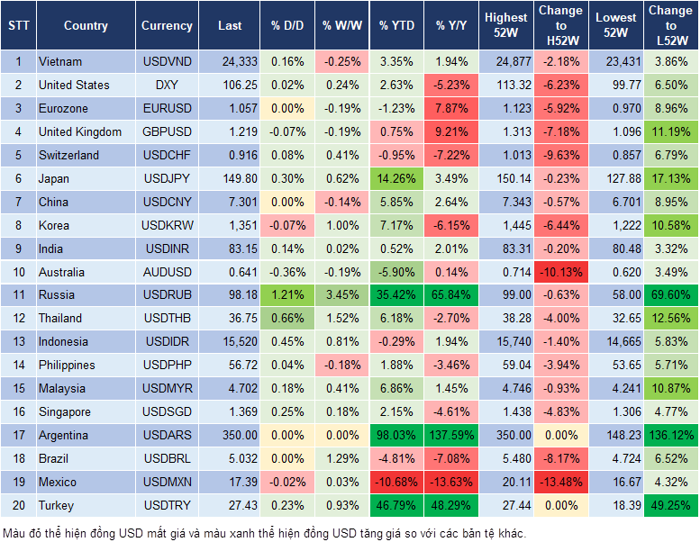 Market Watch