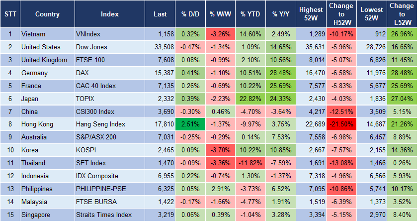 Market Watch 3