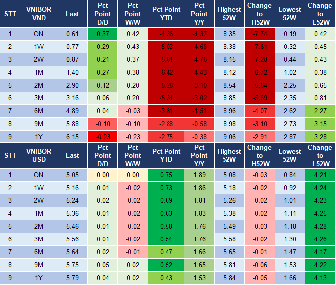 Market Watch 4