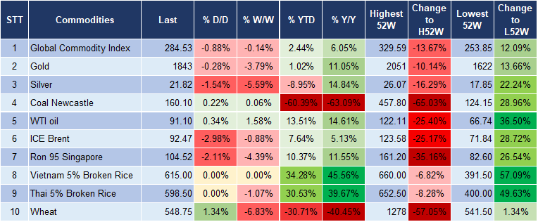 Market Watch 5