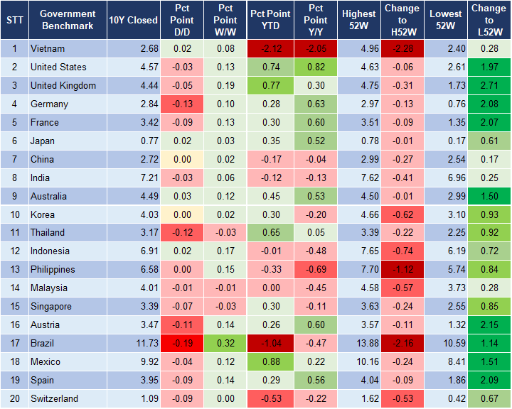 Market Watch 2