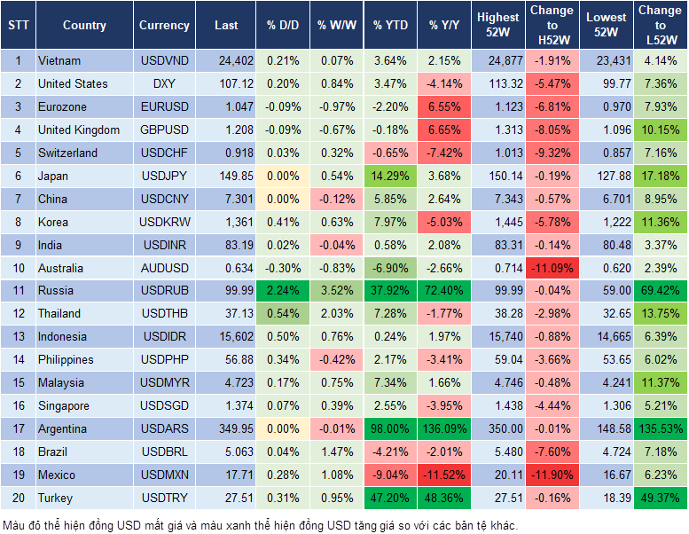 Market Watch 03/10