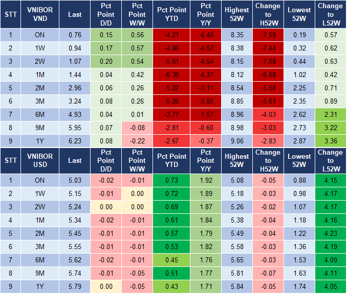 Market Watch 03/10 4