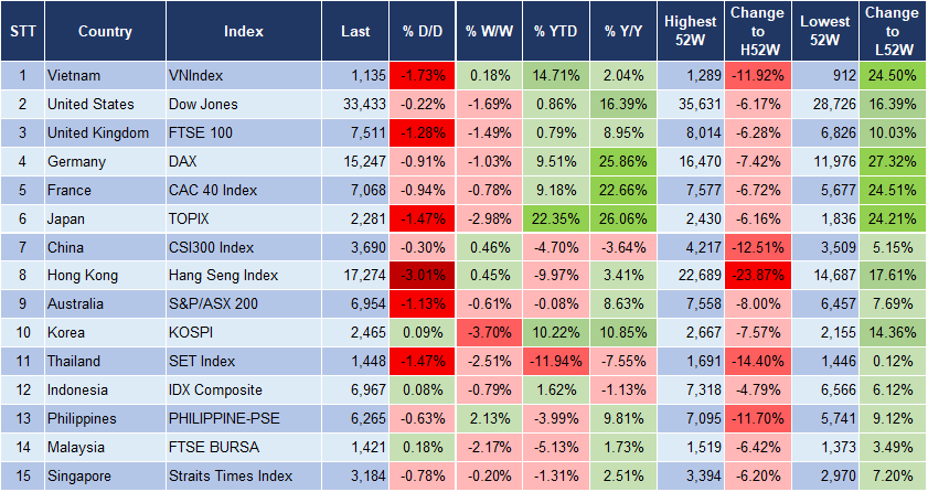 Market Watch 03/10 3