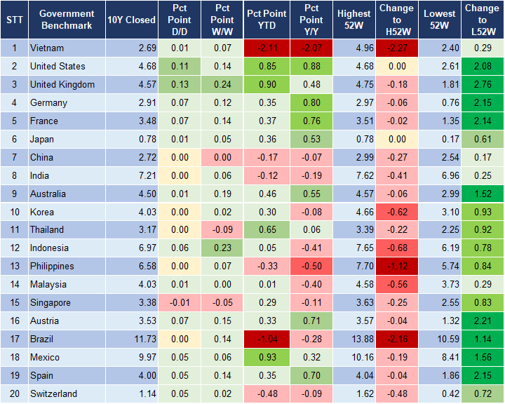 Market Watch 03/10 2