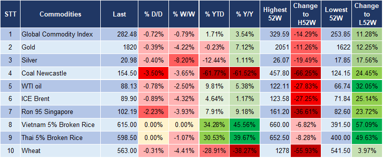 Market Watch 03/10 5