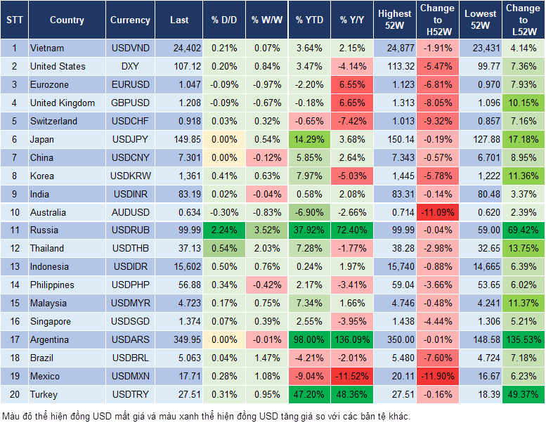 Market Watch 03/10