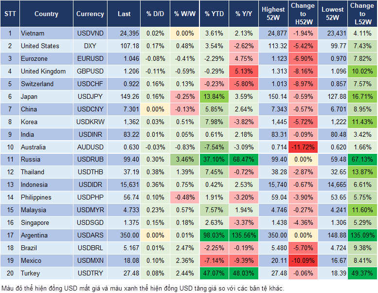 Market Watch 4/10