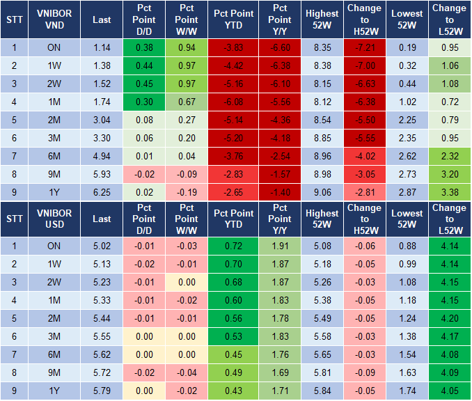 Market Watch 4/10 4