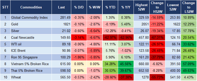 Market Watch 4/10 5