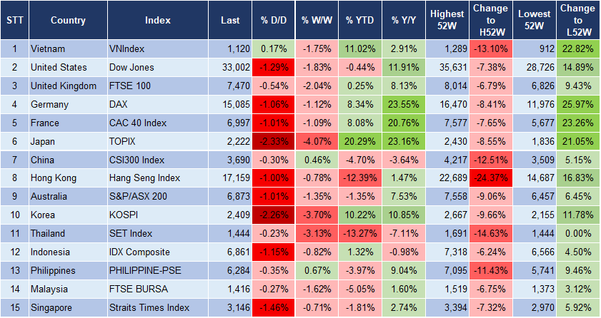 Market Watch 4/10 3