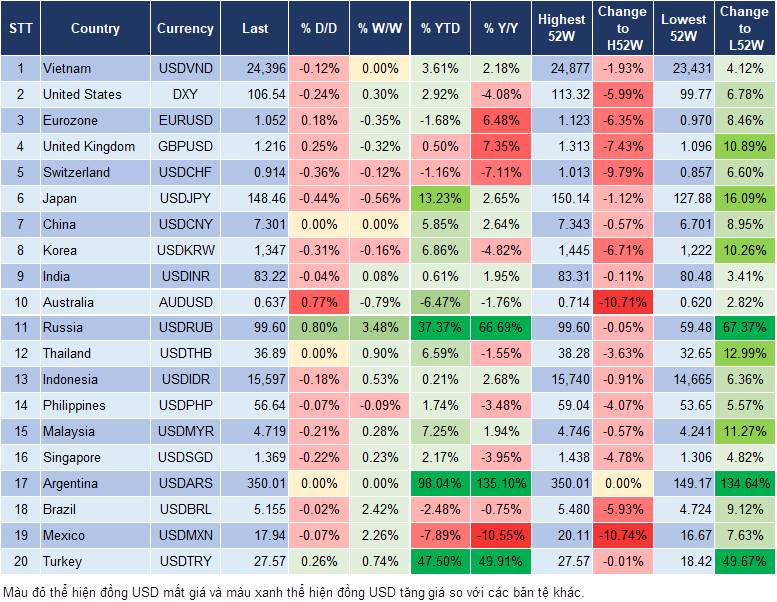 Market Watch 05/10