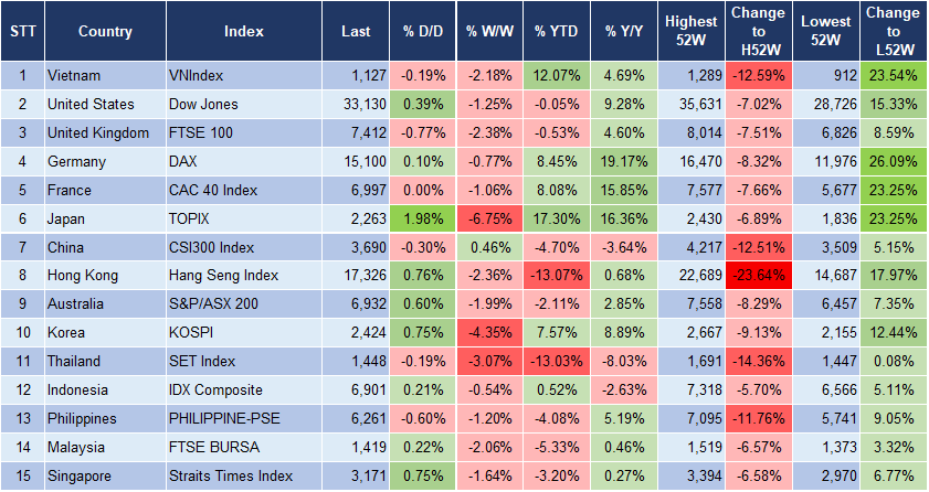 Market Watch 05/10 3