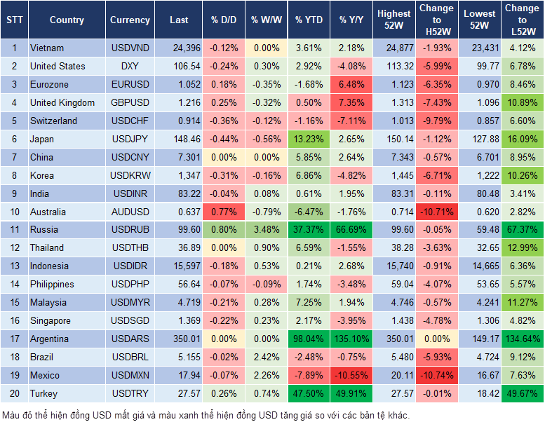 Market Watch 05/10