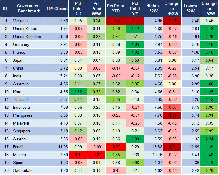 Market Watch 05/10 2