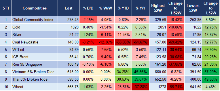 Market Watch 05/10 5