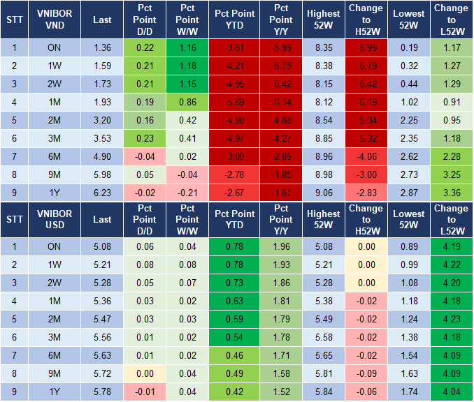 Market Watch 05/10 4