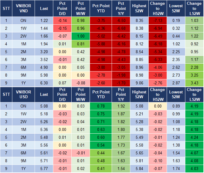 Market Watch 06/10 4