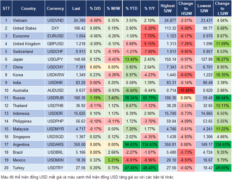 Market Watch 06/10