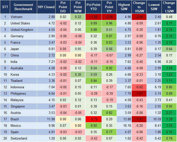 Market Watch 06/10 2