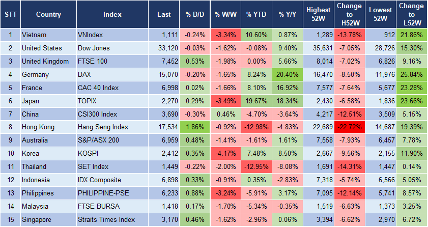 Market Watch 06/10 3