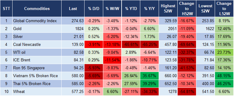 Market Watch 06/10 5