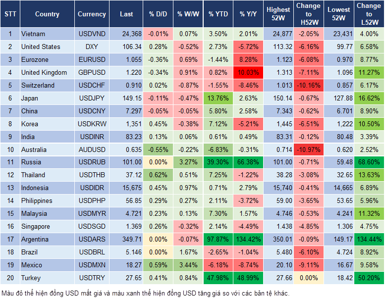 Market Watch 09/10