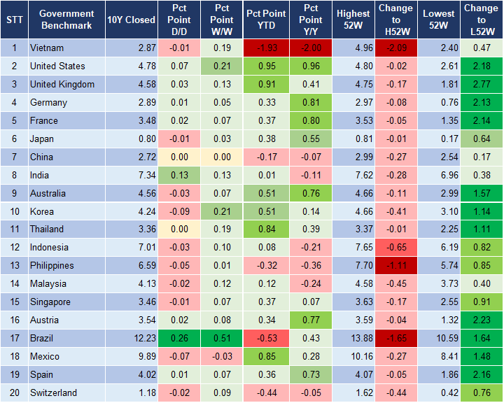 Market Watch 09/10 2