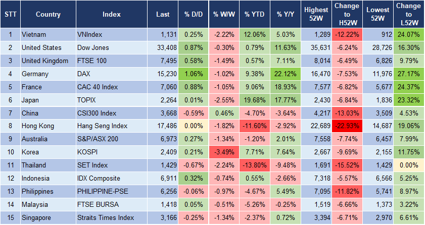 Market Watch 09/10 3