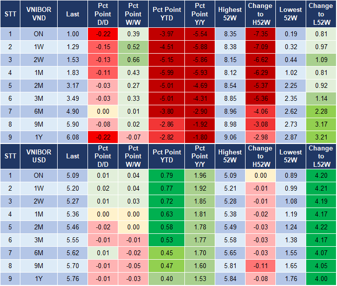 Market Watch 09/10 4