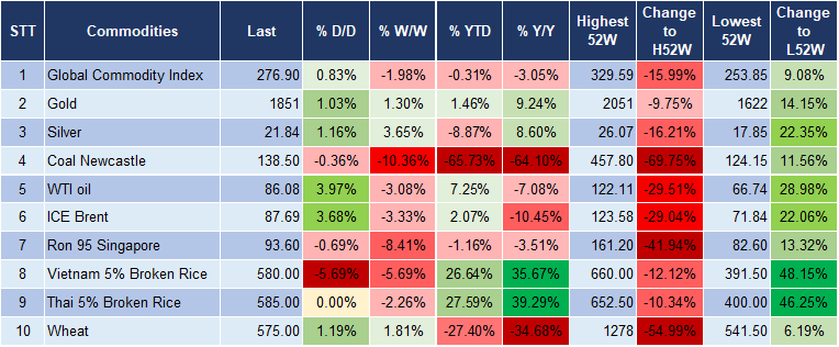 Market Watch 09/10 5