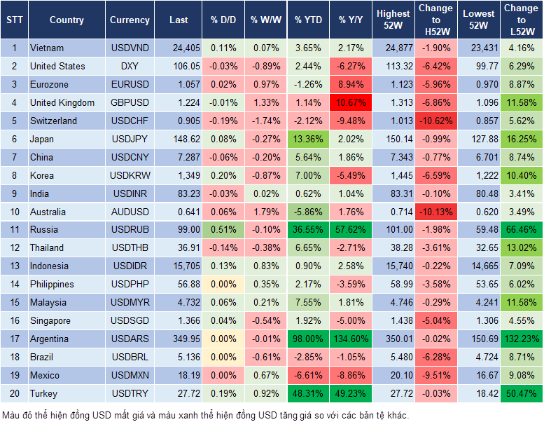Market Watch 10/0