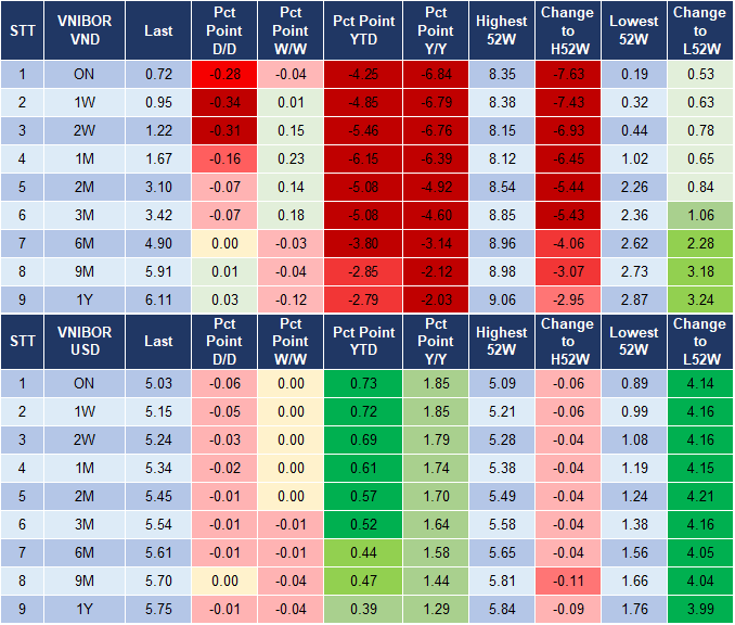 Market Watch 10/0 4