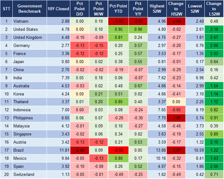Market Watch 10/0 2