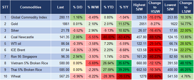 Market Watch 10/0 5
