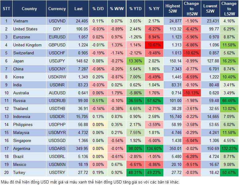 Market Watch 10/0