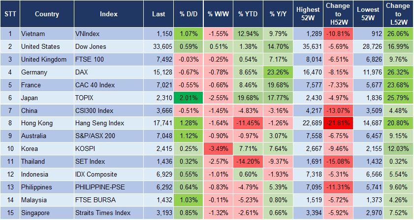 Market Watch 10/0 3
